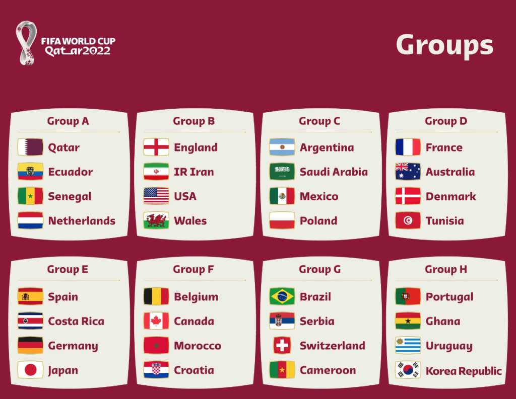 FIFA World Cup 2022 Groups