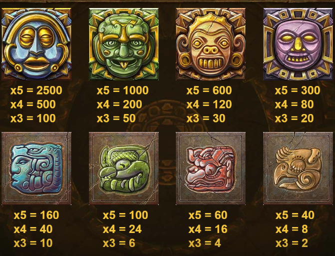 The 8 ancient mask symbols within the Gonzita's Quest Casino slot game 