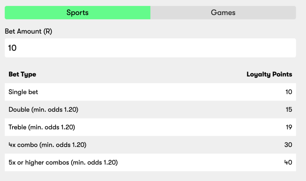 The 10bet Level-Up loyalty program points calculator 