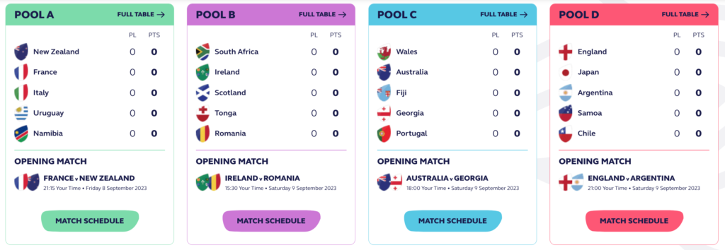 The Rugby World Cup 2023 team pools