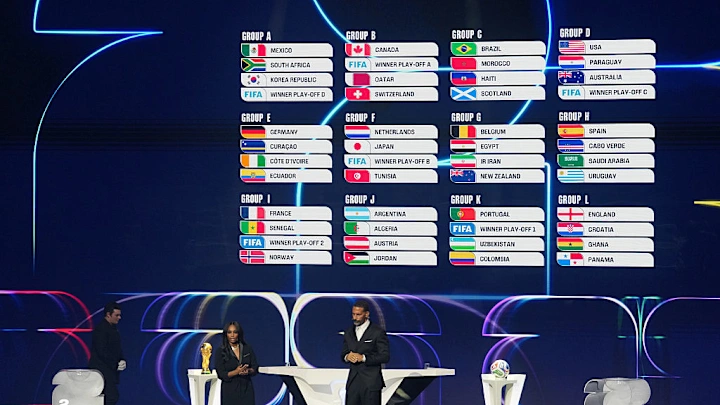 FIFA World Cup 2026 Final Draw at the Kennedy Center