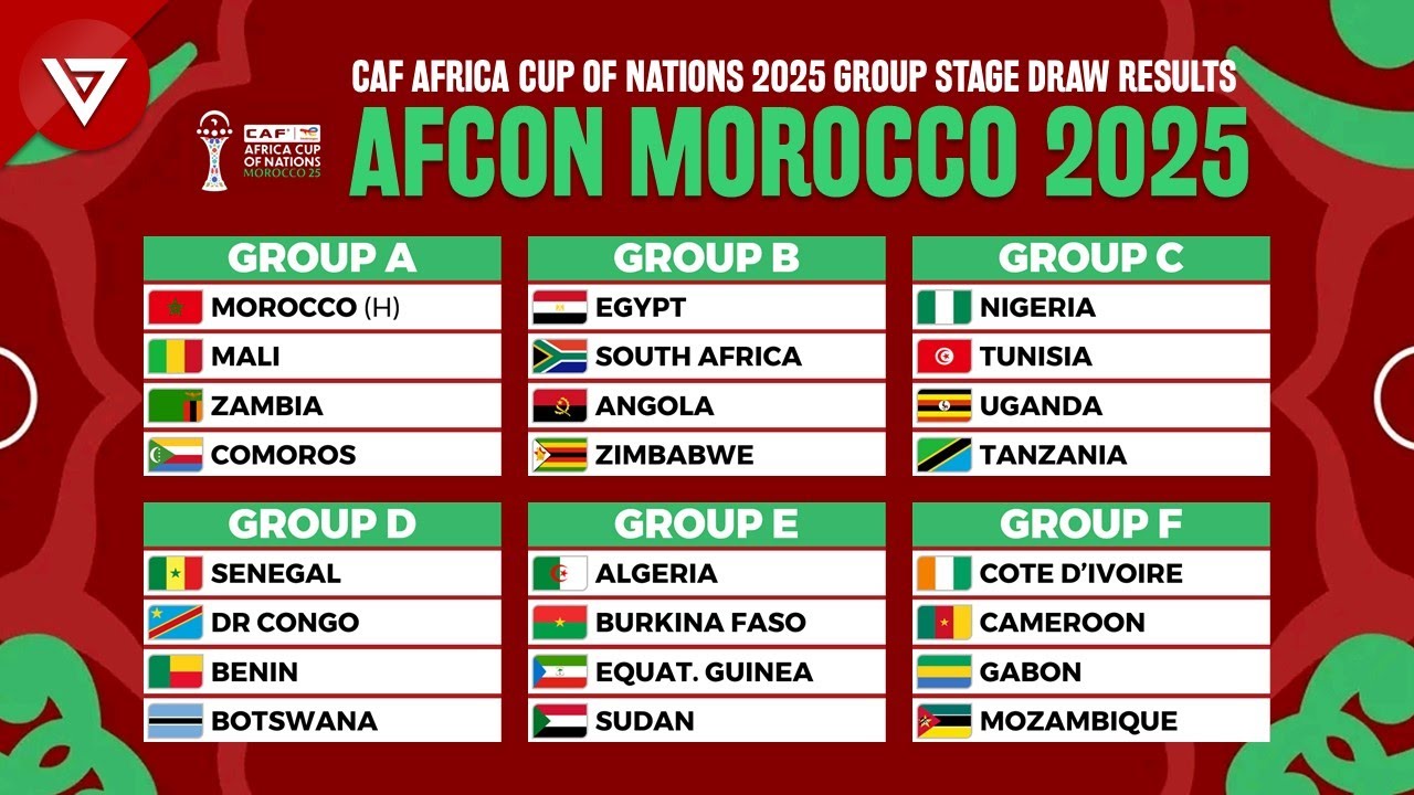 AFCON 2025 groups
