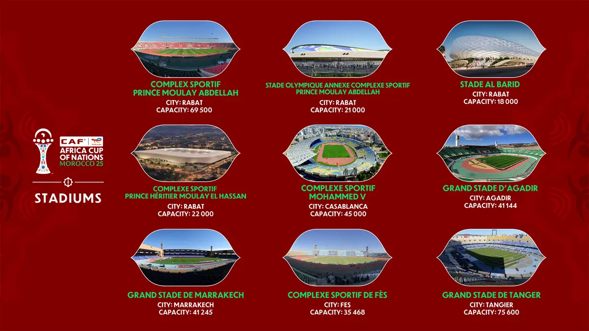 AFCON 2025 stadiums in Morocco